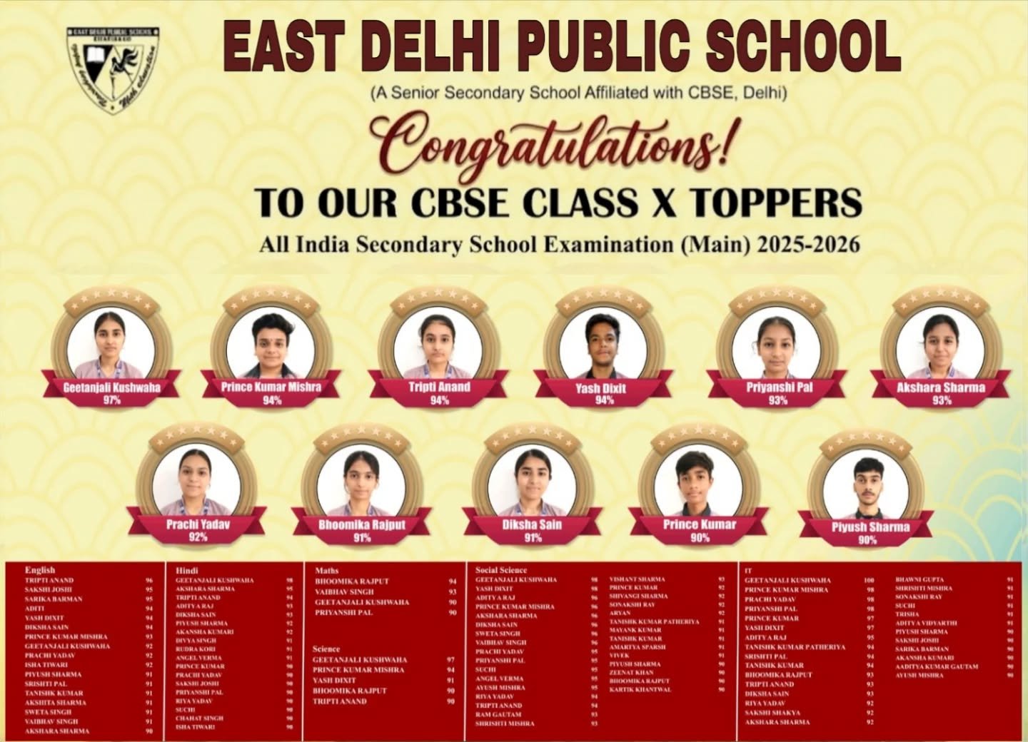 EDPS Toppers Achievement Board 2