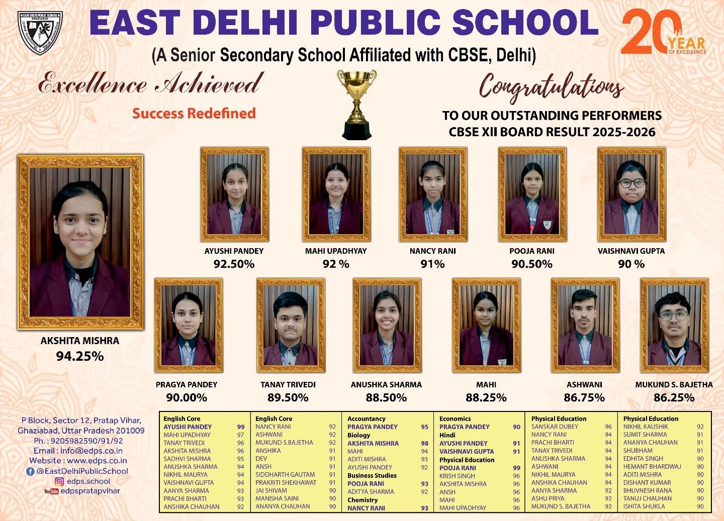 EDPS Toppers Achievement Board 1